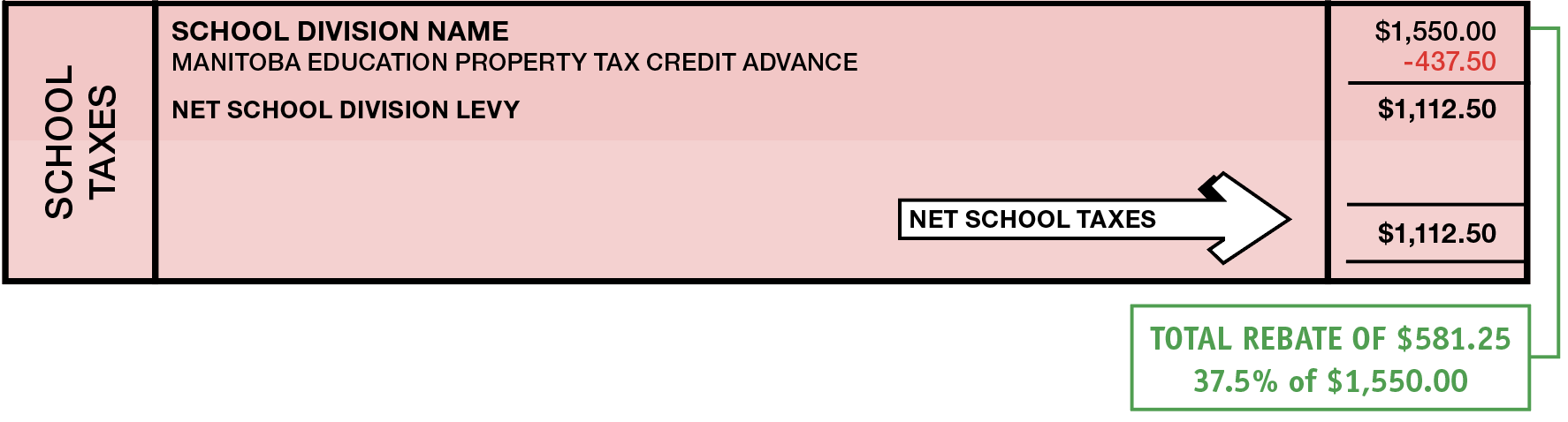 tax-and-fee-measures-budget-2022-province-of-manitoba